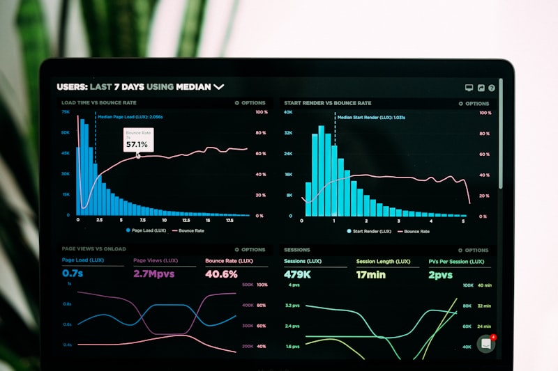 Business data analysis and reporting