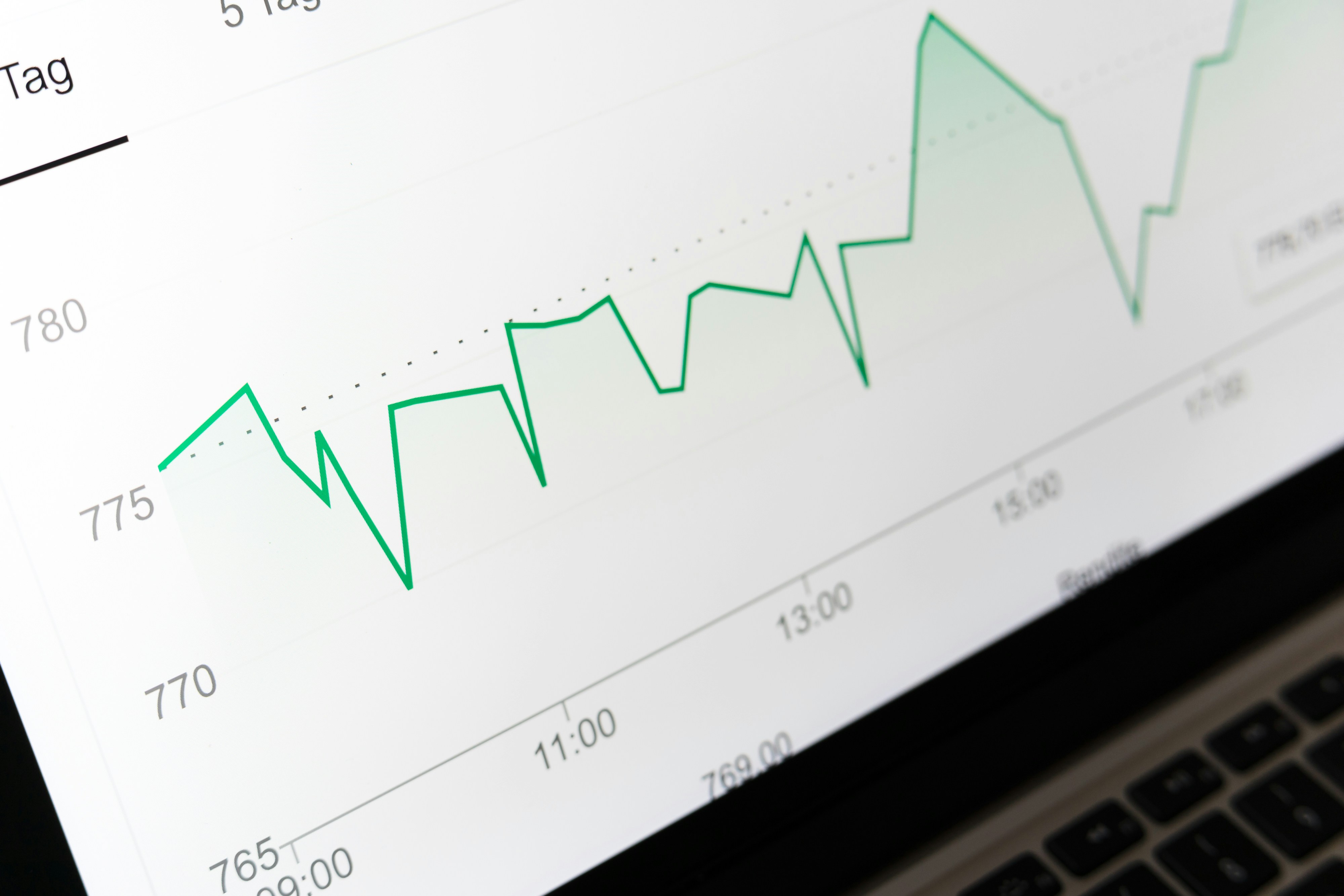 Data analysis and business intelligence dashboard